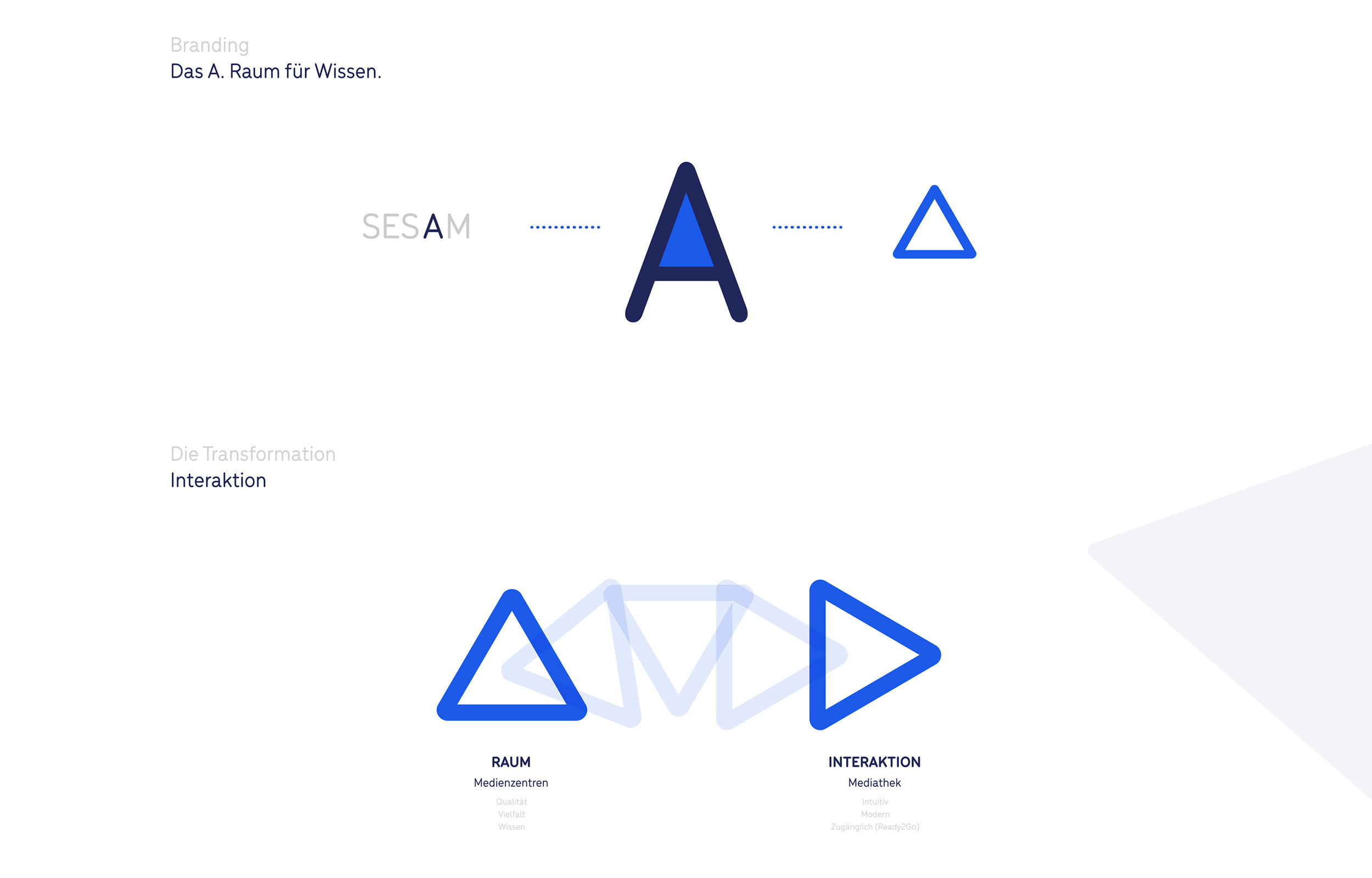 Visuelle Darstellung des neuen Logos und der Herleitung des Dreieckes aus Raum und Interaktion